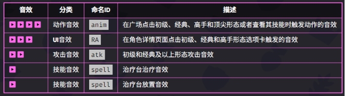 《爆裂小队》角色帕姆技能详细解析与应用技巧