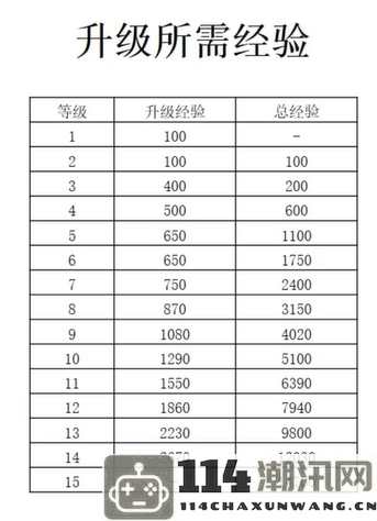 《宝可梦大集结》提升等级的快速攻略与技巧分享