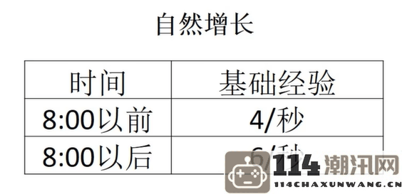 《宝可梦大集结》提升等级的快速攻略与技巧分享