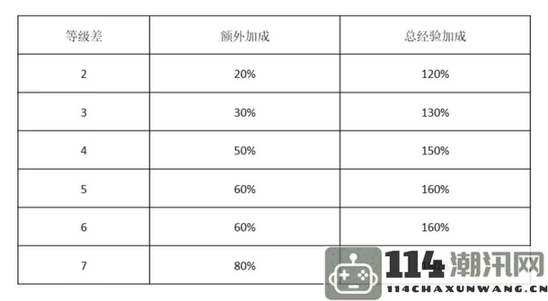 《宝可梦大集结》提升等级的快速攻略与技巧分享