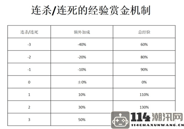 《宝可梦大集结》提升等级的快速攻略与技巧分享