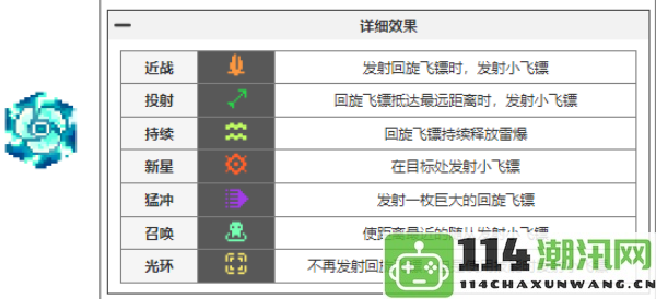 元气骑士前传中瓦尔基里的祝福全图鉴解析与获取方式总结