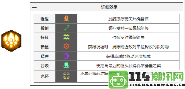 元气骑士前传中瓦尔基里的祝福全图鉴解析与获取方式总结