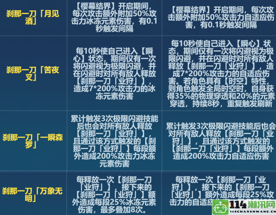 崩坏36.6版本刹那刻印机制调整详解与解析