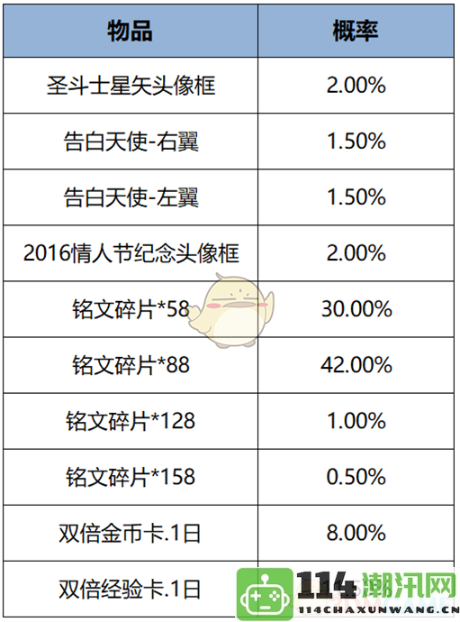 《王者荣耀》新版本头像框礼包的详细奖励全解析