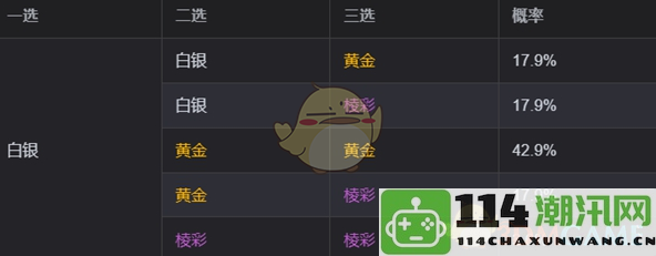 《金铲铲之战》中s13d赛季卡片的刷新概率具体是多少呢？