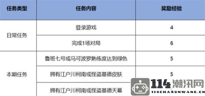 《王者荣耀》与名侦探柯南联动皮肤获取方法大揭秘，教你如何轻松免费获取