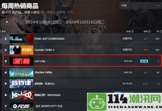 Steam最新周销榜发布日本游戏厂商表现出色无中文独立游戏再度登顶国区