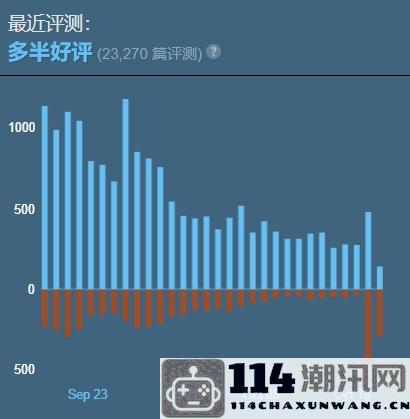 《星际战士2》遭遇玩家差评连连再度踩雷与《绝地潜兵2》相似问题频现