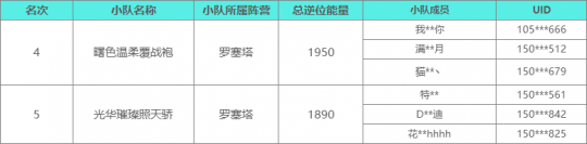 雪国人生1.2版本校园对抗赛圆满落幕最新名单正式揭晓