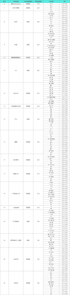 雪国人生1.2版本校园对抗赛圆满落幕最新名单正式揭晓