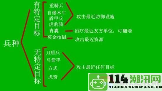 君临天下各兵种使用技巧详解与最佳策略推荐