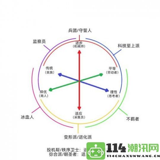 《冰汽时代2》评测：从以前的匮乏到如今的丰盛，玩家体验大转变