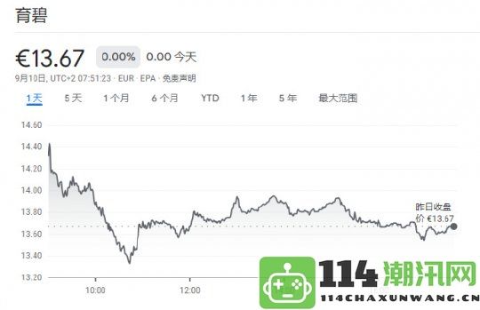 育碧股价一年内骤减50%《AC：影》延期发售旗下游戏重新登陆Steam平台