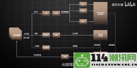 人工智能能够挑战《黑神话》吗？人机克敌千次胜广智，击败头目胜率超越真人