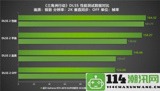 《三角洲行动》新标杆评测！耕升RTX40系列与DLSS技术为玩家创造更具沉浸感的射击体验