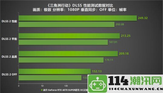 《三角洲行动》新标杆评测！耕升RTX40系列与DLSS技术为玩家创造更具沉浸感的射击体验