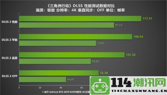 《三角洲行动》新标杆评测！耕升RTX40系列与DLSS技术为玩家创造更具沉浸感的射击体验