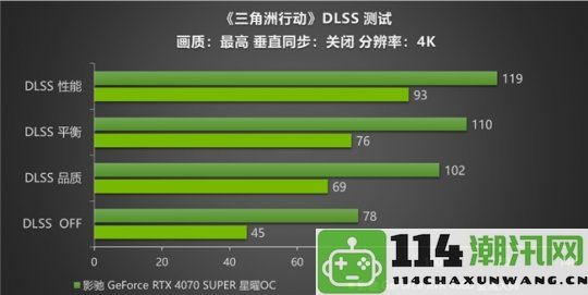 影驰RTX40系列显卡性能全开，DLSS技术提升《三角洲行动》游戏体验