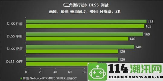 影驰RTX40系列显卡性能全开，DLSS技术提升《三角洲行动》游戏体验