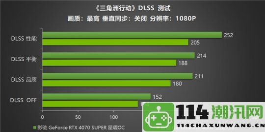 影驰RTX40系列显卡性能全开，DLSS技术提升《三角洲行动》游戏体验