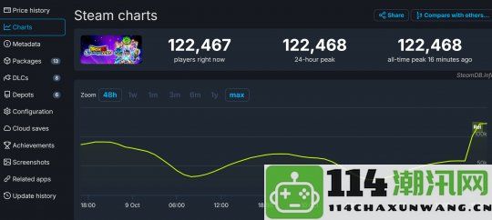 《七龙珠爆裂电光！ZERO》Steam评分超越12万在线好评如潮