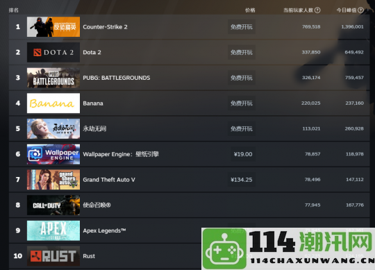 厂商对自己作品失去信心 建议Steam不公开玩家在线人数引发热议