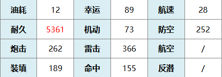 《碧蓝航线》角色详解：菈菈阿丝达戴比路克全面图鉴与技能分析