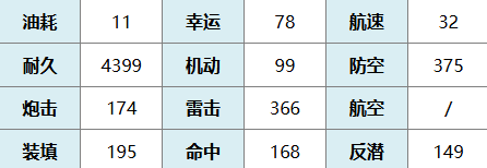 《碧蓝航线》梦梦贝莉雅与戴比路克详细图鉴解析