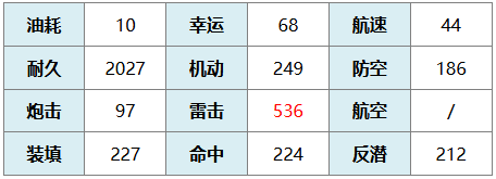 《碧蓝航线》娜娜阿丝达戴比路克详细图鉴与角色解析