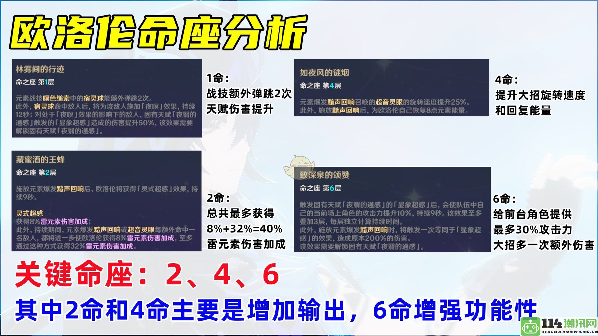 《原神》欧洛伦角色培养全面分析及实用策略