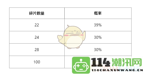 《英雄联盟》星愿秘宝活动的详细玩法及新内容介绍