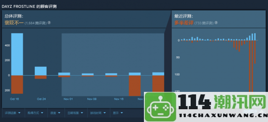 《DayZ》最新DLC售价令人咋舌，玩家纷纷不满，开发者称仍在承受亏损