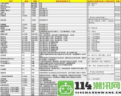 《魔兽世界》烹饪技能获取详尽指南与实用技巧研究