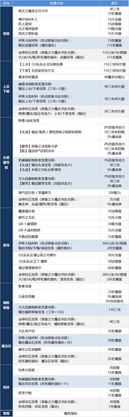 dnf除恶者玩家必看：操作习惯调整与成长攻略详解