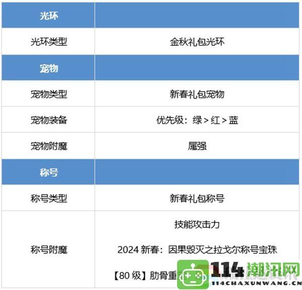 dnf除恶者玩家必看：操作习惯调整与成长攻略详解