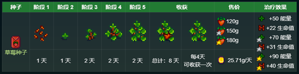 星露谷物语秘密纸条4详解：角色提升与成长路径全解析