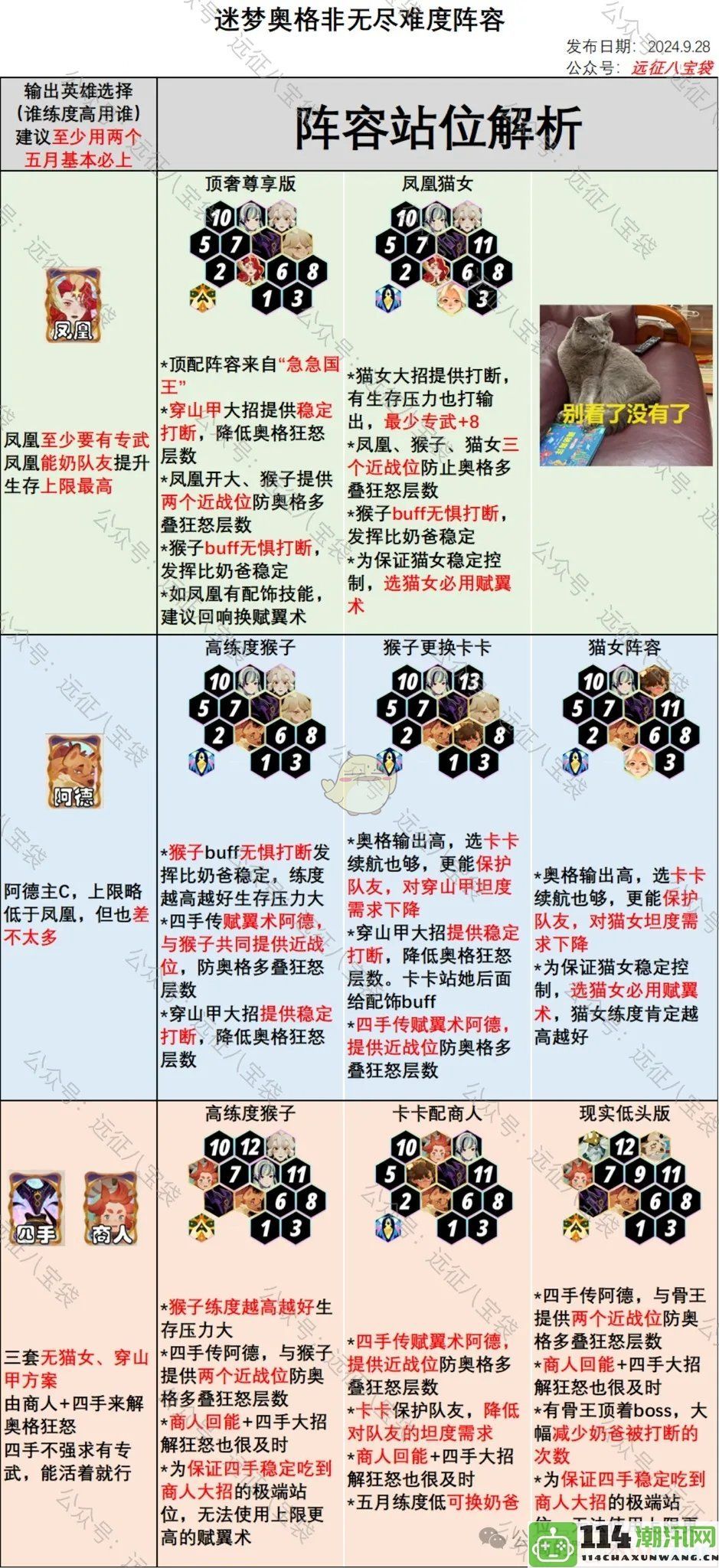 《剑与远征：启程》迷梦奥格非无尽挑战阵容搭配推荐指南