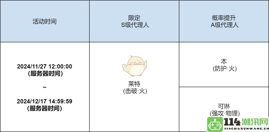 《绝区零》莱特余烬之冕卡池详细解析与推荐策略