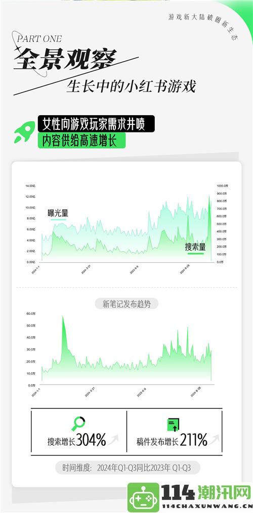 掌握女性玩家的小红书游戏推荐技巧，轻松找到适合你的女性向游戏