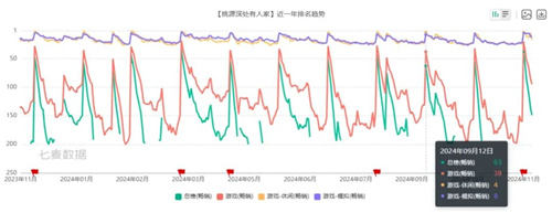 两年累计高分再加分，腾讯这款游戏凭借一次联动活动再次引爆热潮