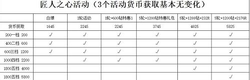 冰原守卫者匠人之心活动指南：获取稀有宠物和技能学习的全面技巧