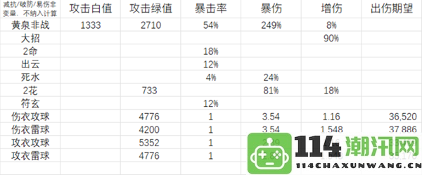 崩坏星穹铁道黄泉角色服装及属性球选择排行：技能觉醒与升级，解锁最终技能秘技