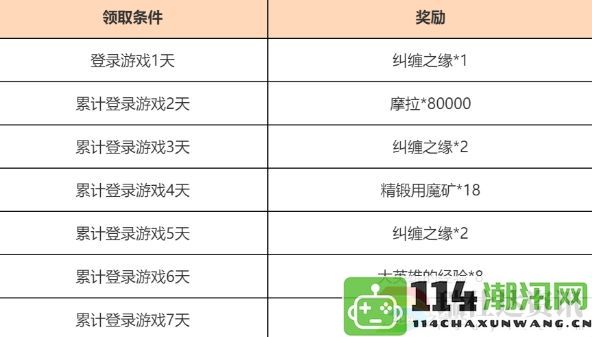 原神欢赏流华活动详细攻略与玩家心得分享