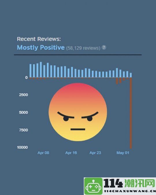 从每日沉沦10万差评到30天内收获95%好评这款游戏如何通过更新赢回玩家心