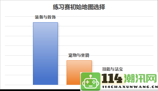 挑战极限！《问道》电脑版首届全民搏斗盛宴今日正式开启