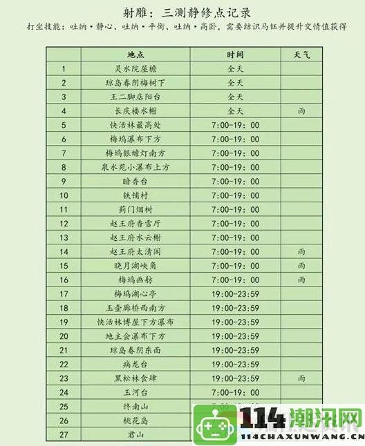 射雕手游静修点全面解析：获取稀有称号的详细流程与攻略