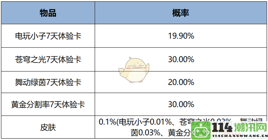 《王者荣耀》12月一元幸运礼包具体奖励内容解析