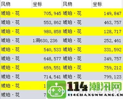 逆水寒手游琥珀花采集位置详细坐标指南与技巧介绍