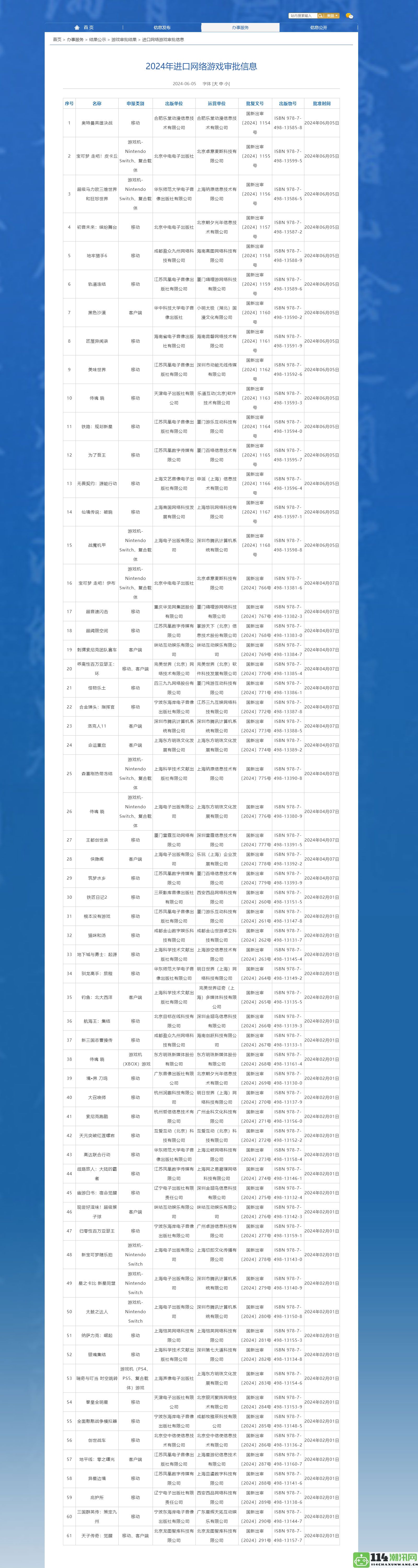 6月新批准进口网络游戏名单公布 包括《黑色沙漠》等热门游戏